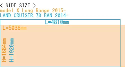 #model X Long Range 2015- + LAND CRUISER 70 BAN 2014-